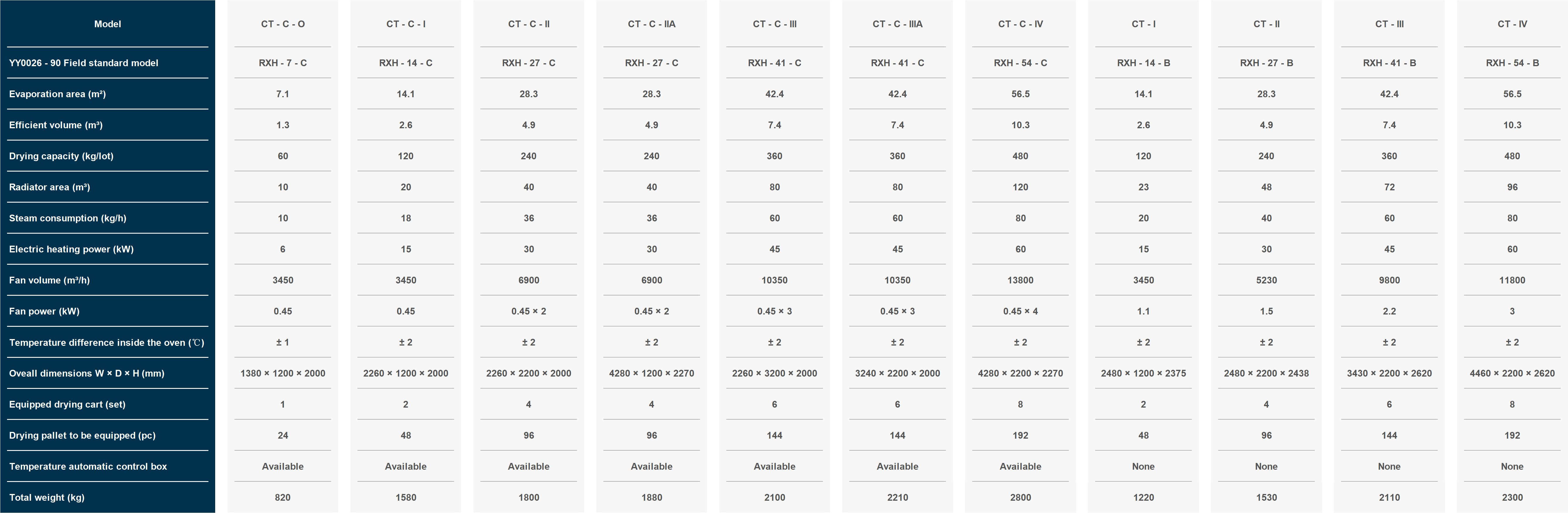 đặc điểm kỹ thuật l&ograve; tuần ho&agrave;n kh&ocirc;ng kh&iacute; n&oacute;ng