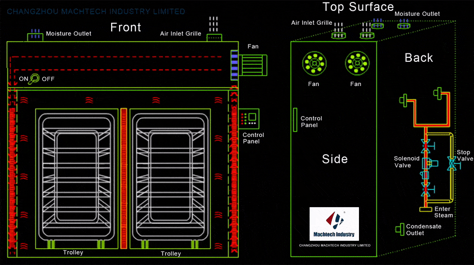 nguy&ecirc;n l&yacute; l&agrave;m việc của l&ograve; tuần ho&agrave;n kh&ocirc;ng kh&iacute; n&oacute;ng